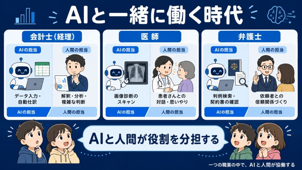 AI時代に「働き方」はどう変わるのかのイメージイラスト