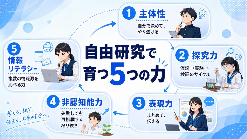そもそも自由研究って何のためにやるの?のイメージイラスト
