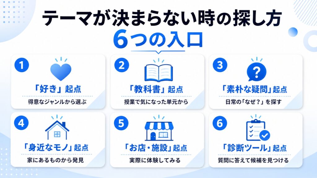 テーマが決まらない時の探し方【6つの入口】のイメージイラスト