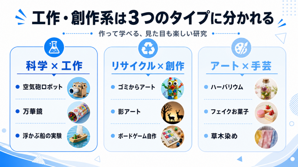 【カテゴリ別】世の中の面白い自由研究アイデア集のイメージイラスト2