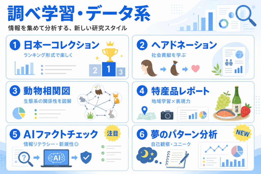 【カテゴリ別】世の中の面白い自由研究アイデア集のイメージイラスト3