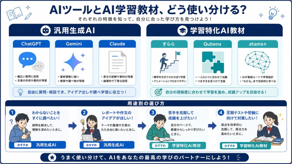 親が選びやすいAI・AI教材の比較のイメージイラスト