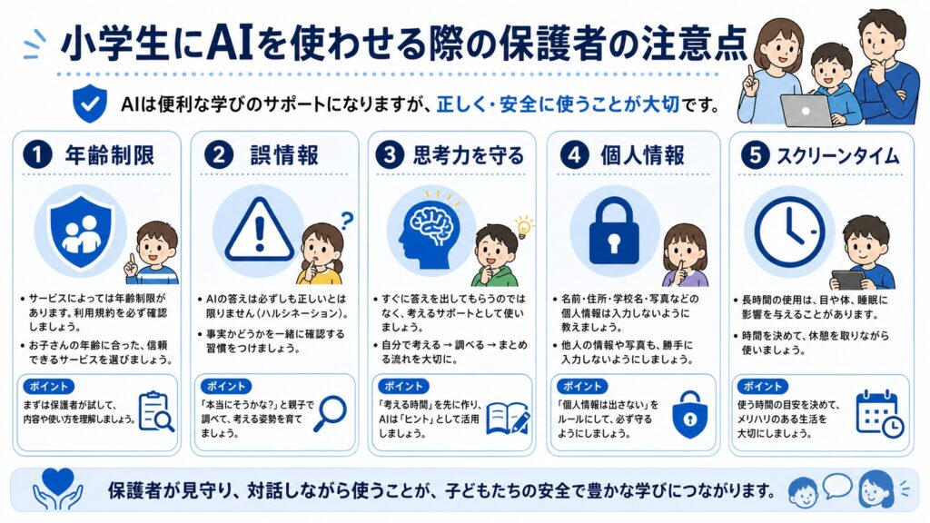 小学生にAIを使わせる際の保護者の注意点のイメージイラスト