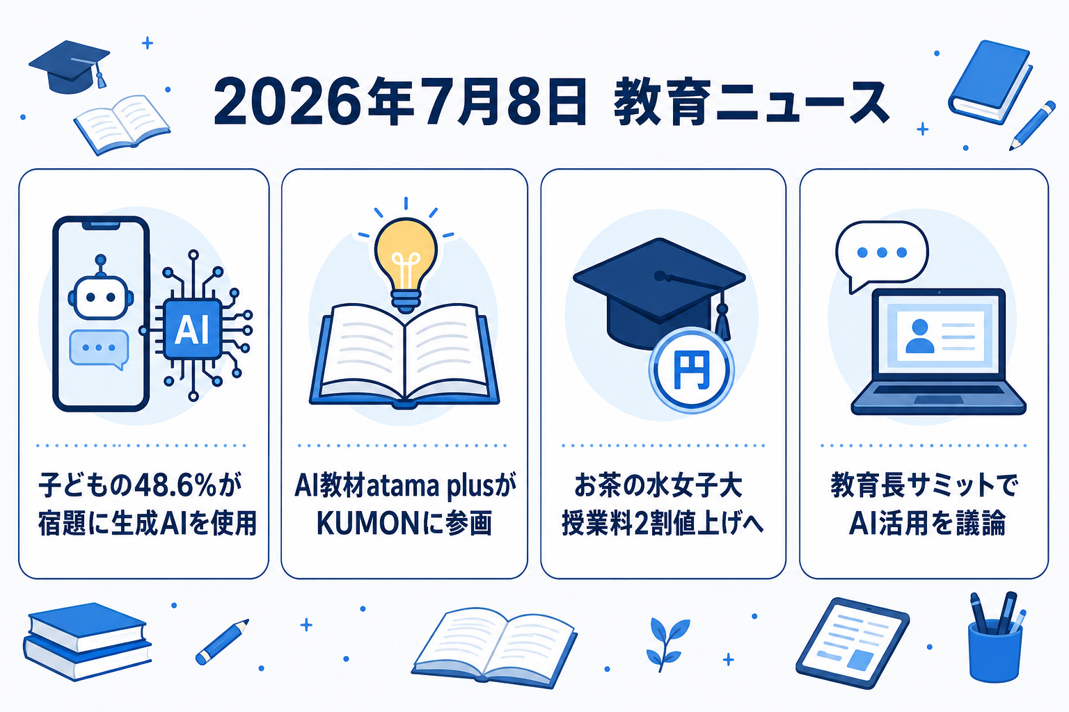 2026年7月8日の教育ニュース図解：子どもの48.6%が宿題に生成AIを使用・AI教材atama plusがKUMONに参画・お茶の水女子大が授業料2割値上げへ・教育長サミットでAI活用を議論
