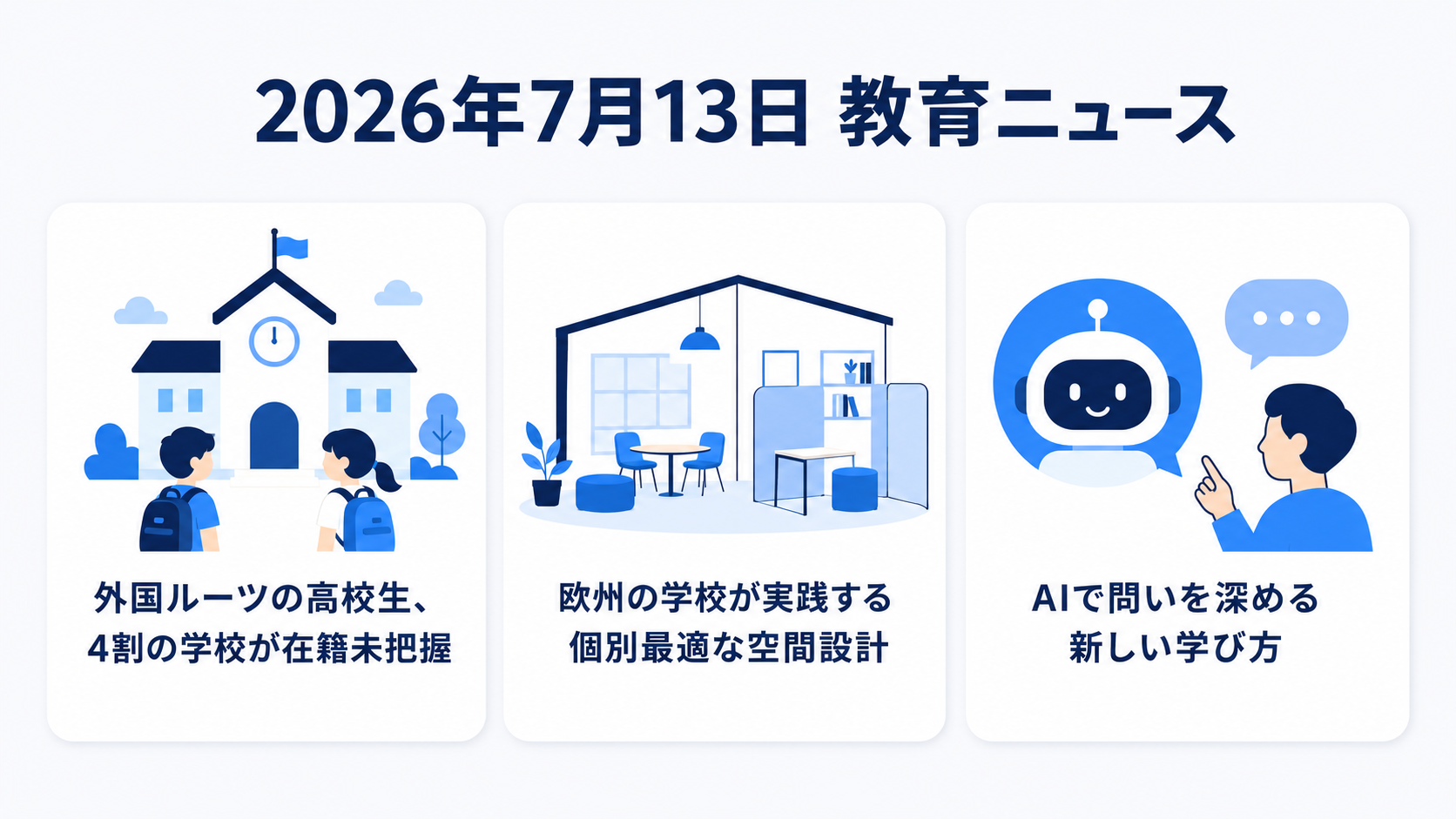 2026年7月13日の教育ニュース3選の図解：外国ルーツの高校生の在籍把握問題、欧州の個別最適な空間設計、AIで問いを深める学び方