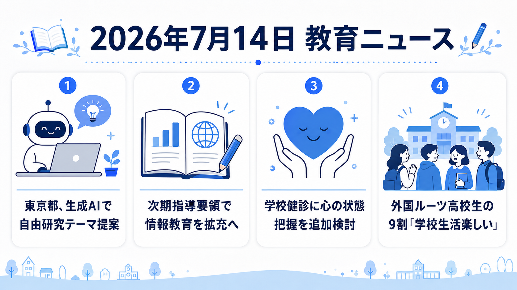 2026年7月14日の教育ニュース4選の図解：東京都、生成AIで自由研究テーマ提案／次期指導要領で情報教育を拡充へ／学校健診に心の状態把握を追加検討／外国ルーツ高校生の9割「学校生活楽しい」
