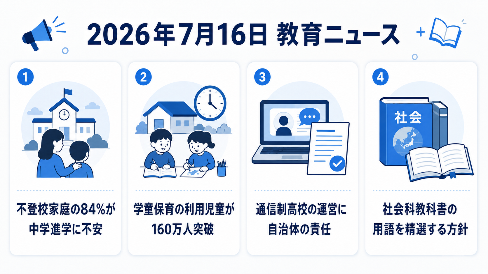 2026年7月16日の教育ニュース4選の図解：不登校家庭の84％が中学進学に不安・学童保育の利用児童が160万人突破・通信制高校の運営に自治体の責任・社会科教科書の用語を精選する方針