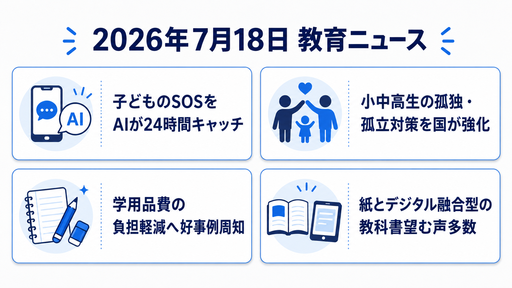 2026年7月18日の教育ニュース4選の図解：子どものSOSをAIが24時間キャッチ・小中高生の孤独・孤立対策を国が強化・学用品費の負担軽減へ好事例周知・紙とデジタル融合型の教科書望む声多数