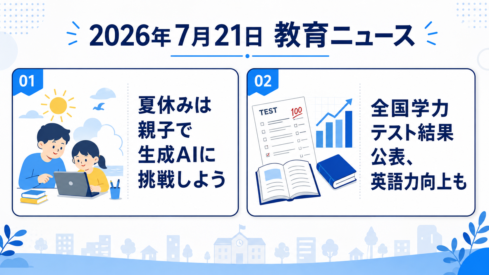 2026年7月21日の教育ニュース2選の図解：夏休みは親子で生成AIに挑戦しよう・全国学力テスト結果公表、英語力向上も