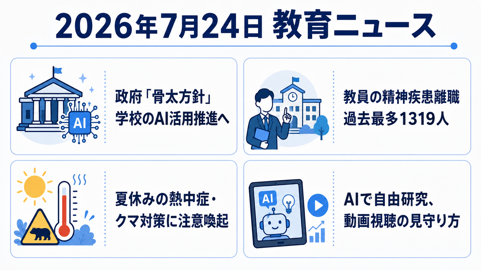 2026年7月24日の教育ニュース4選の図解：政府「骨太方針」学校のAI活用推進へ・教員の精神疾患離職 過去最多1319人・夏休みの熱中症・クマ対策に注意喚起・AIで自由研究、動画視聴の見守り方