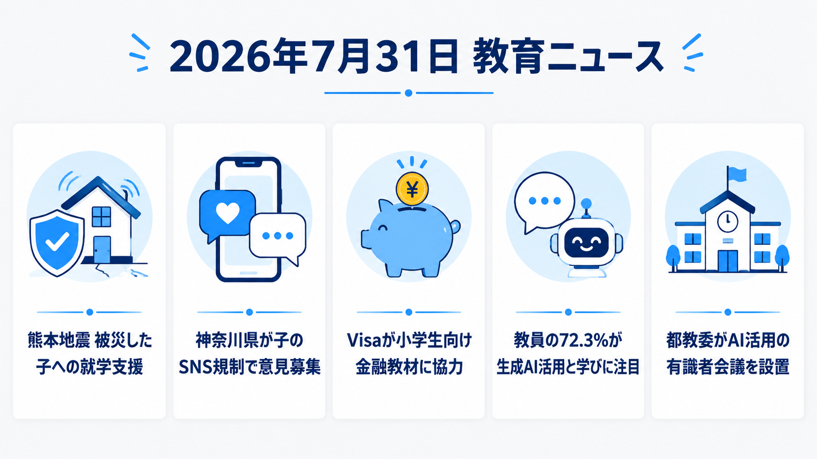 2026年7月31日の教育ニュース5選の図解：熊本地震 被災した子への就学支援・神奈川県が子のSNS規制で意見募集・Visaが小学生向け金融教材に協力・教員の72.3%が生成AI活用と学びに注目・都教委がAI活用の有識者会議を設置