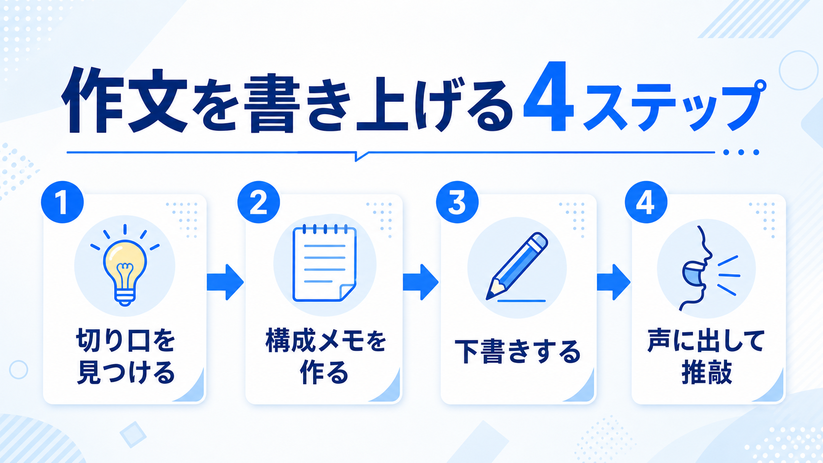 作文の書き方4ステップの図解
