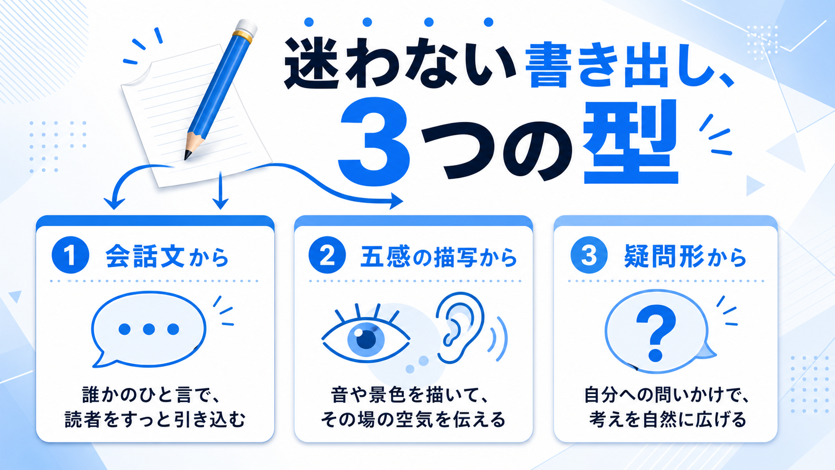 作文の書き出し3パターンの図解