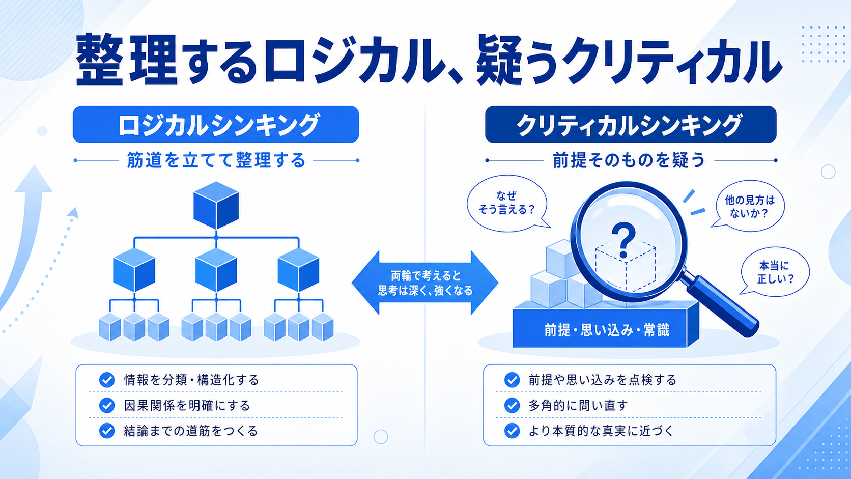 クリティカルシンキングとロジカルシンキングの違いの図解