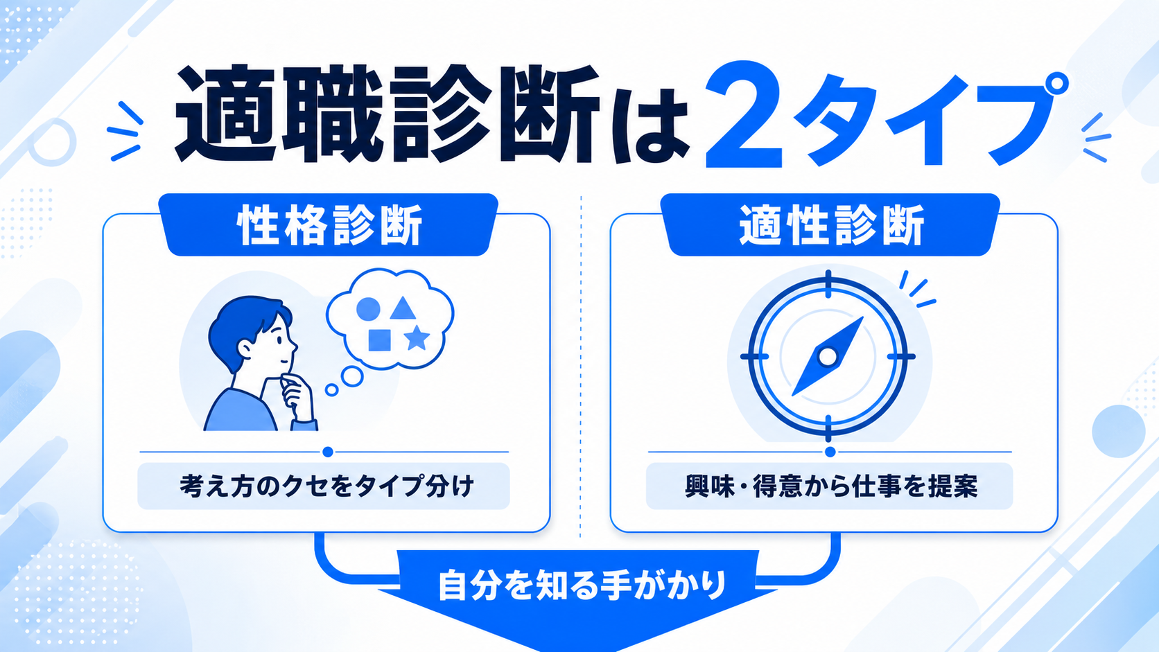 性格診断と適性診断の違いの図解