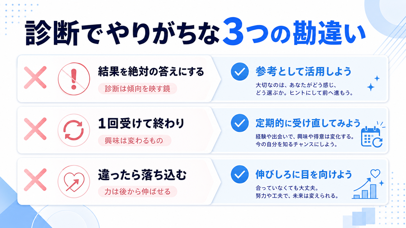適職診断でありがちな勘違いの図解