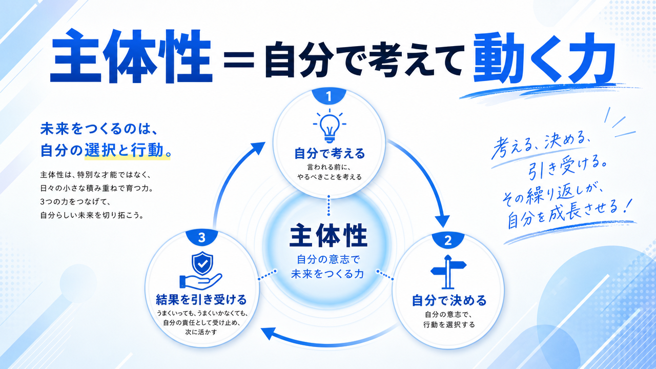 主体性とはの図解