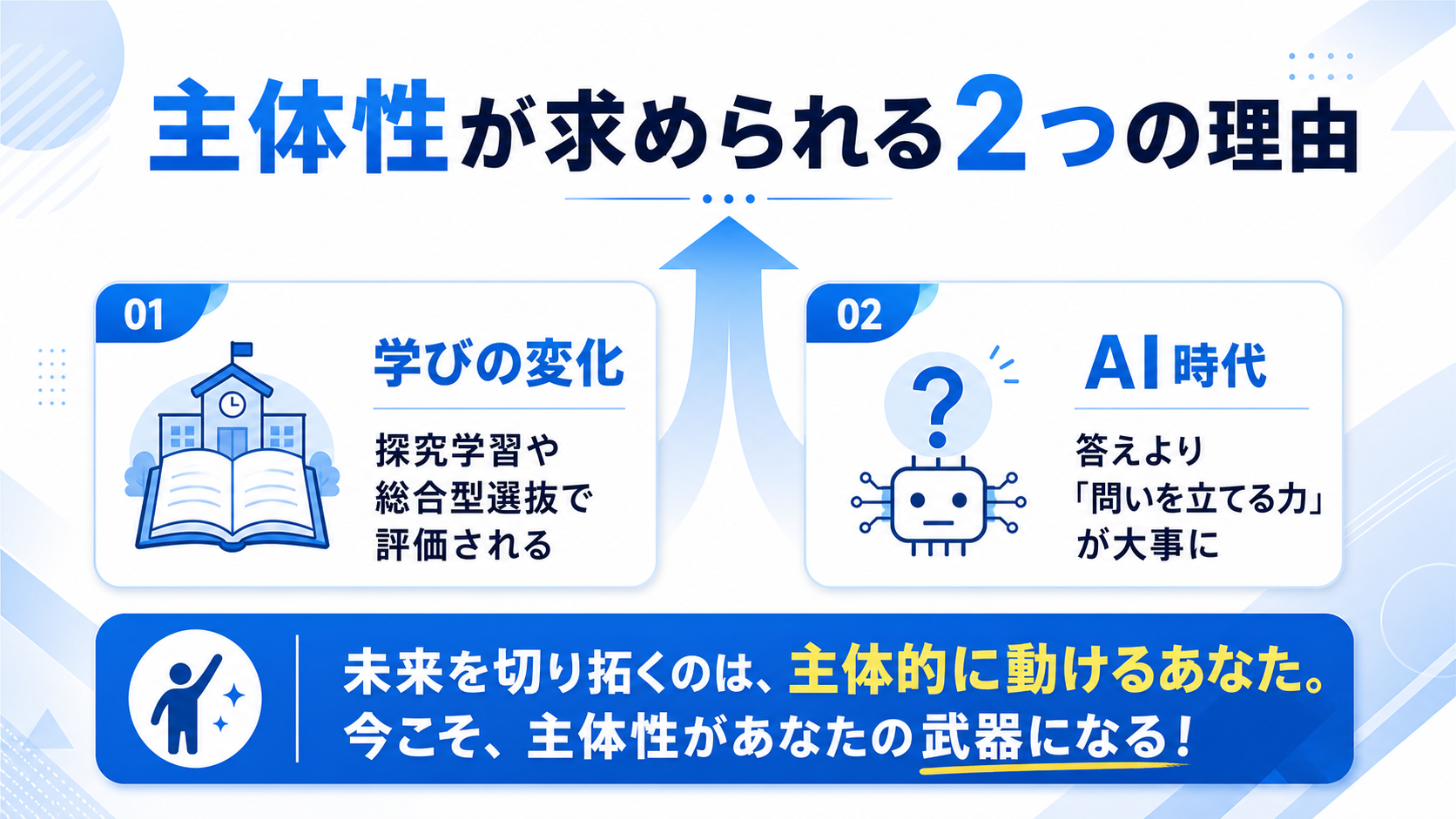 主体性が求められる理由の図解