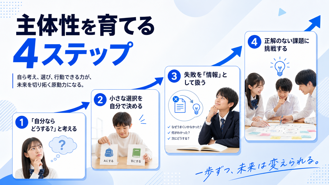主体性を身につけるステップの図解