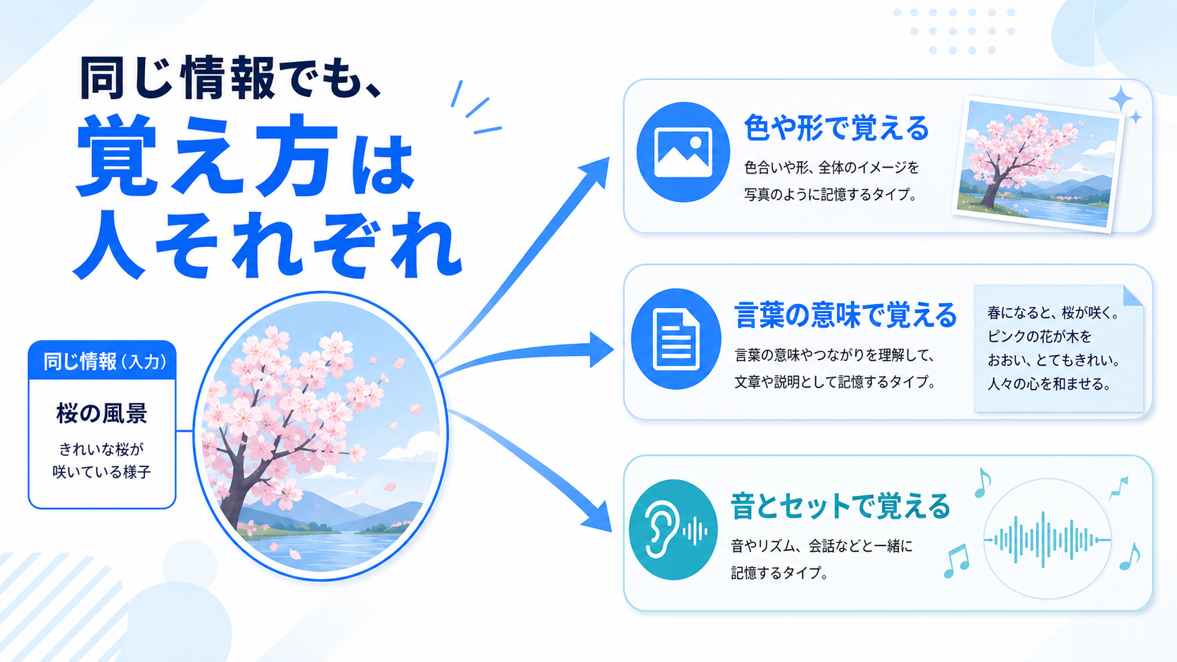 認知特性とは何かの図解
