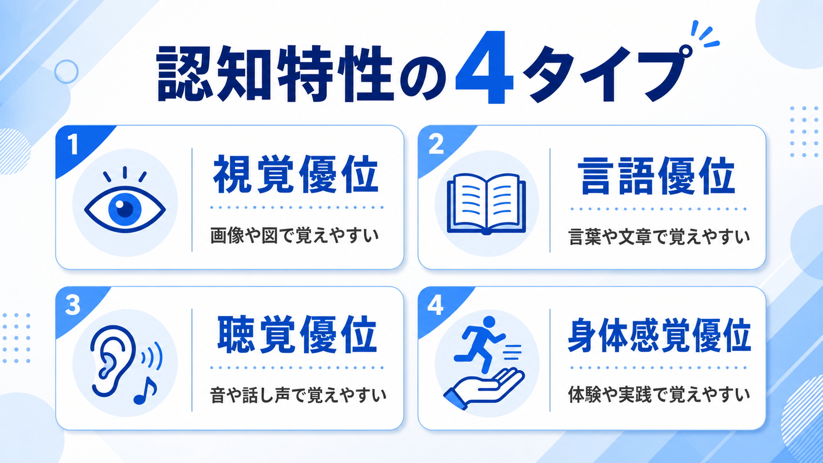 認知特性の4タイプの図解