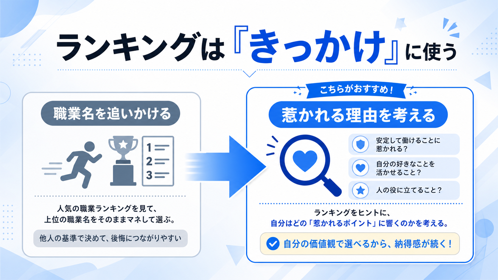 なりたい職業ランキングの活かし方の図解