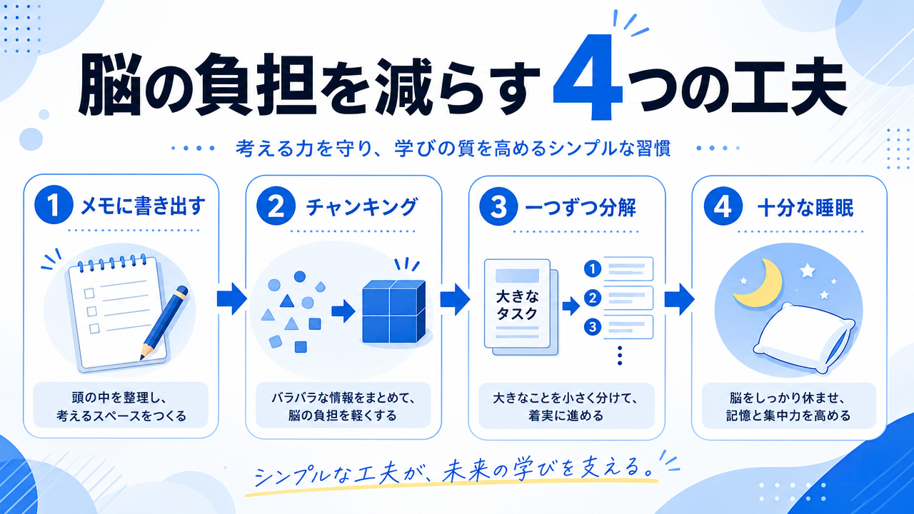 ワーキングメモリの負担を減らす勉強法の図解