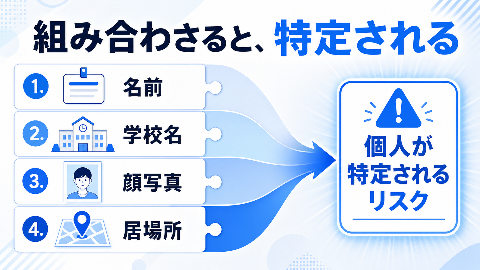 SNSでの個人情報公開の危険性の図解