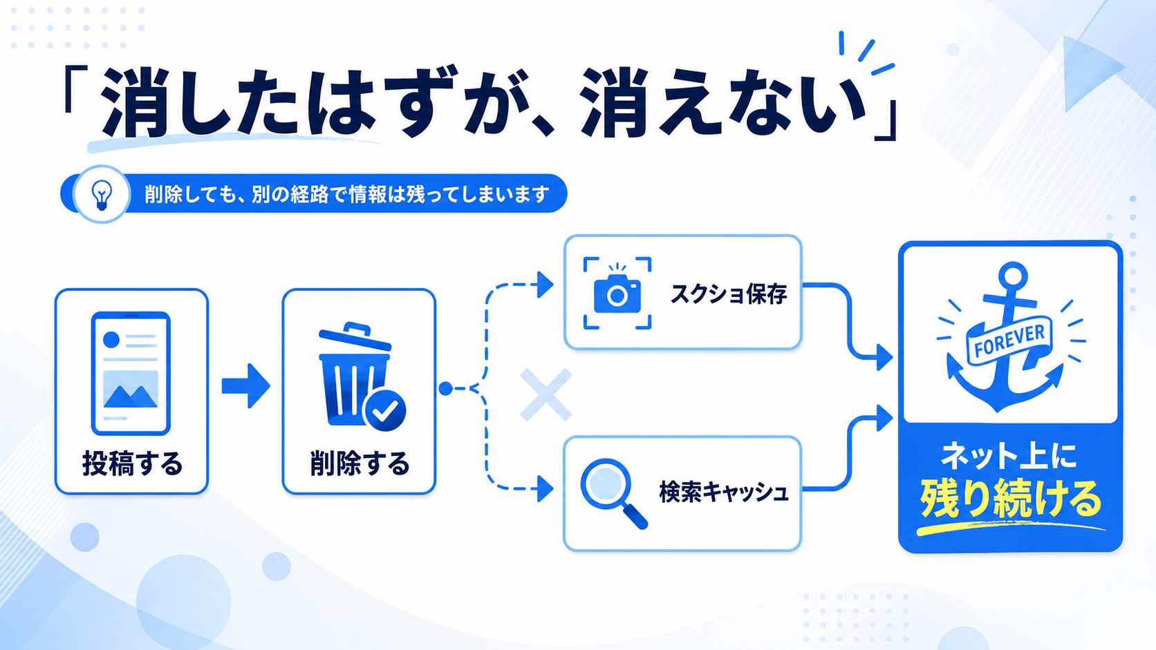 デジタルタトゥーの仕組みの図解