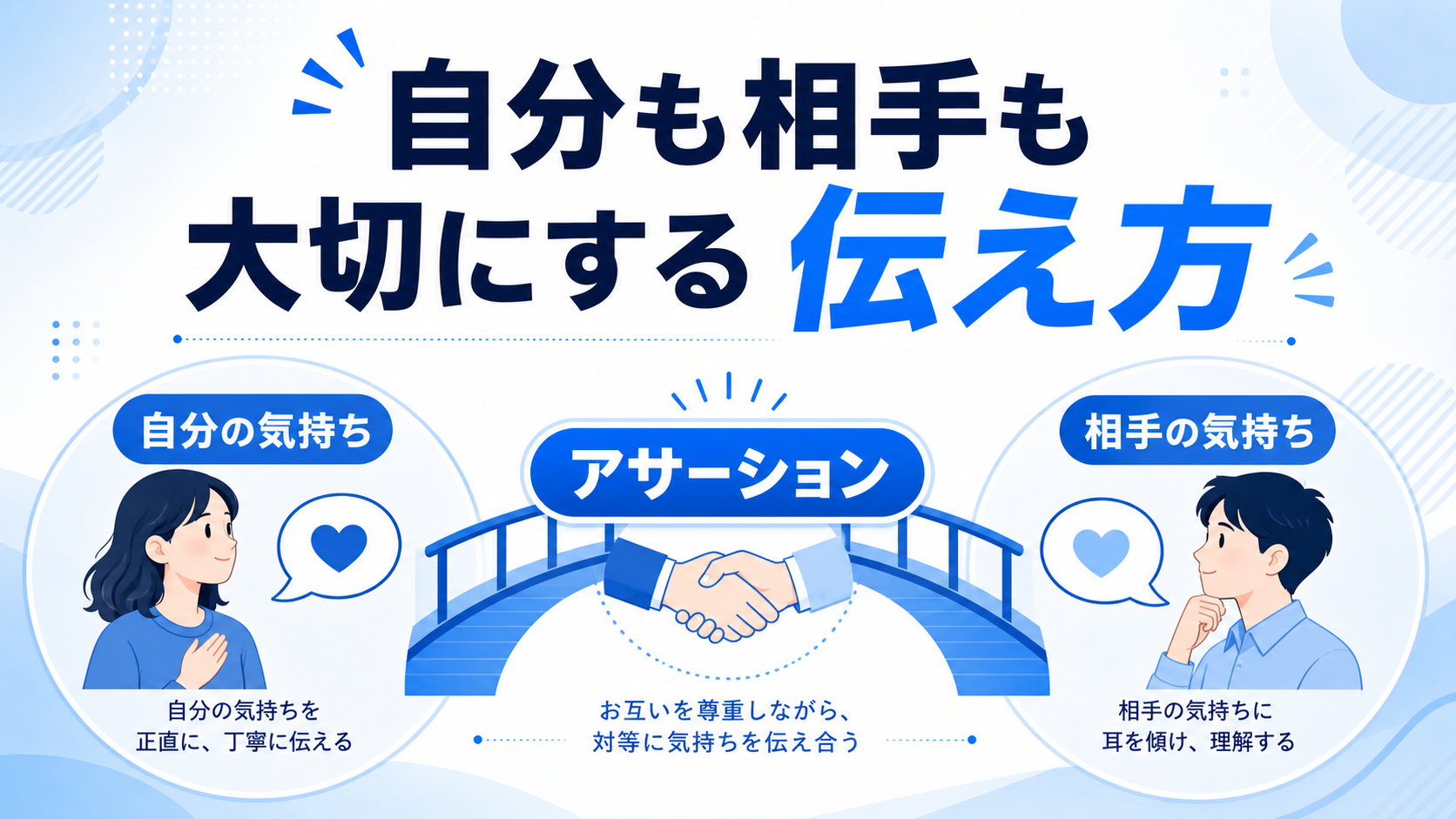 アサーションとは何かの図解
