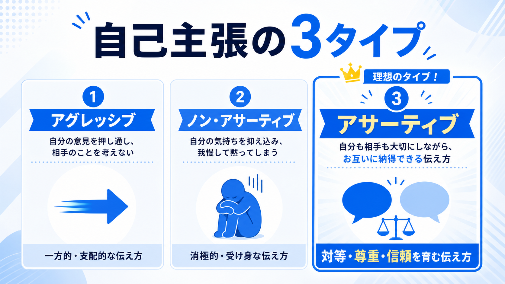 自己主張の3タイプの図解
