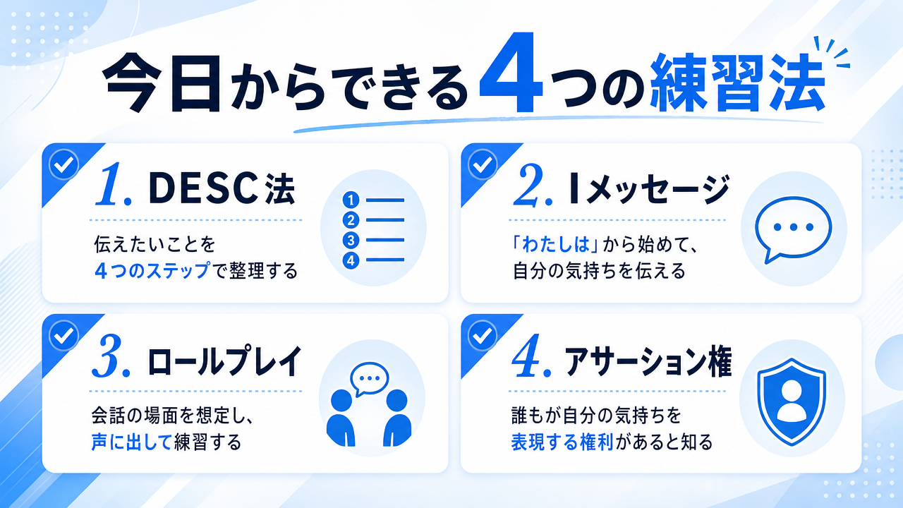 アサーショントレーニングの4つの方法の図解