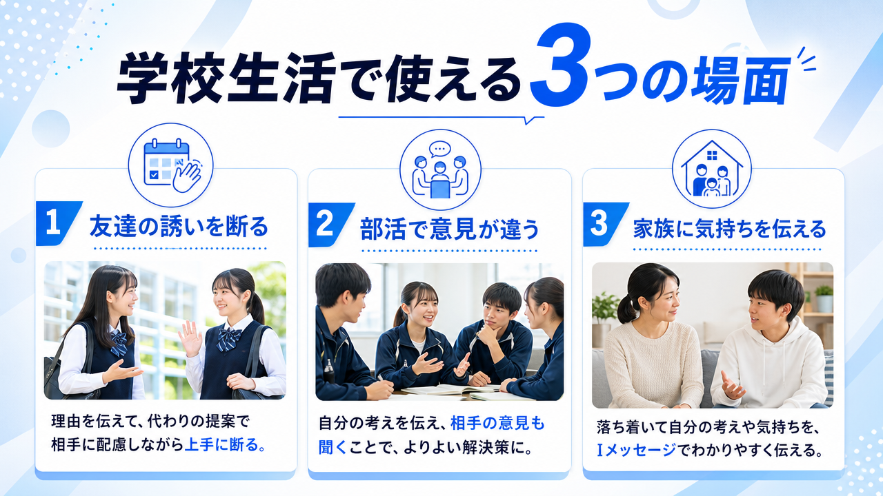 学校生活の場面別アサーション活用の図解