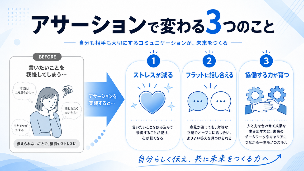 アサーションを身につけた変化の図解