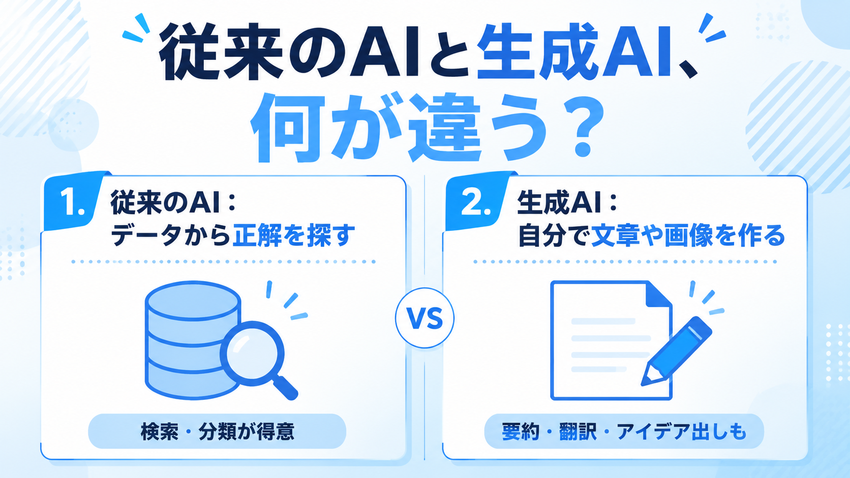 従来のAIと生成AIの違いの図解