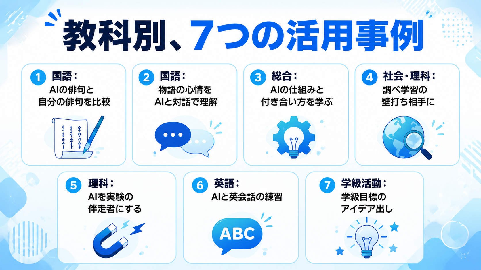 教科別7つの活用事例マップの図解