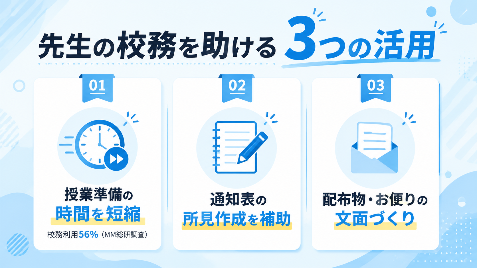 先生の校務を助ける3つの活用法の図解