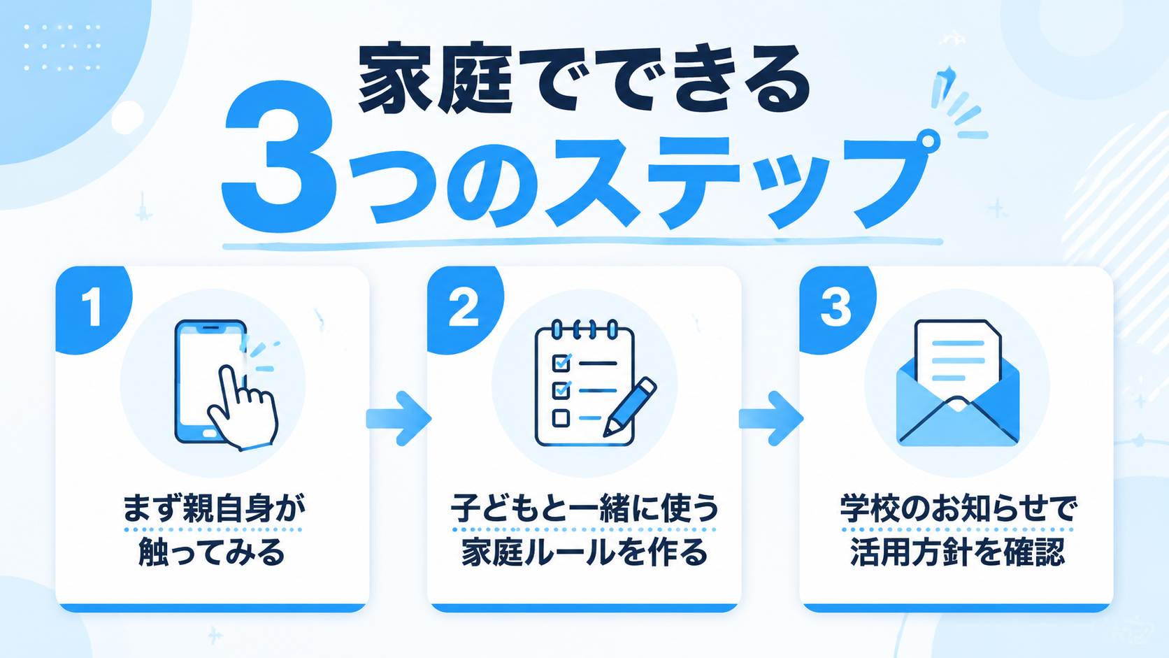 家庭でできる3つのステップの図解