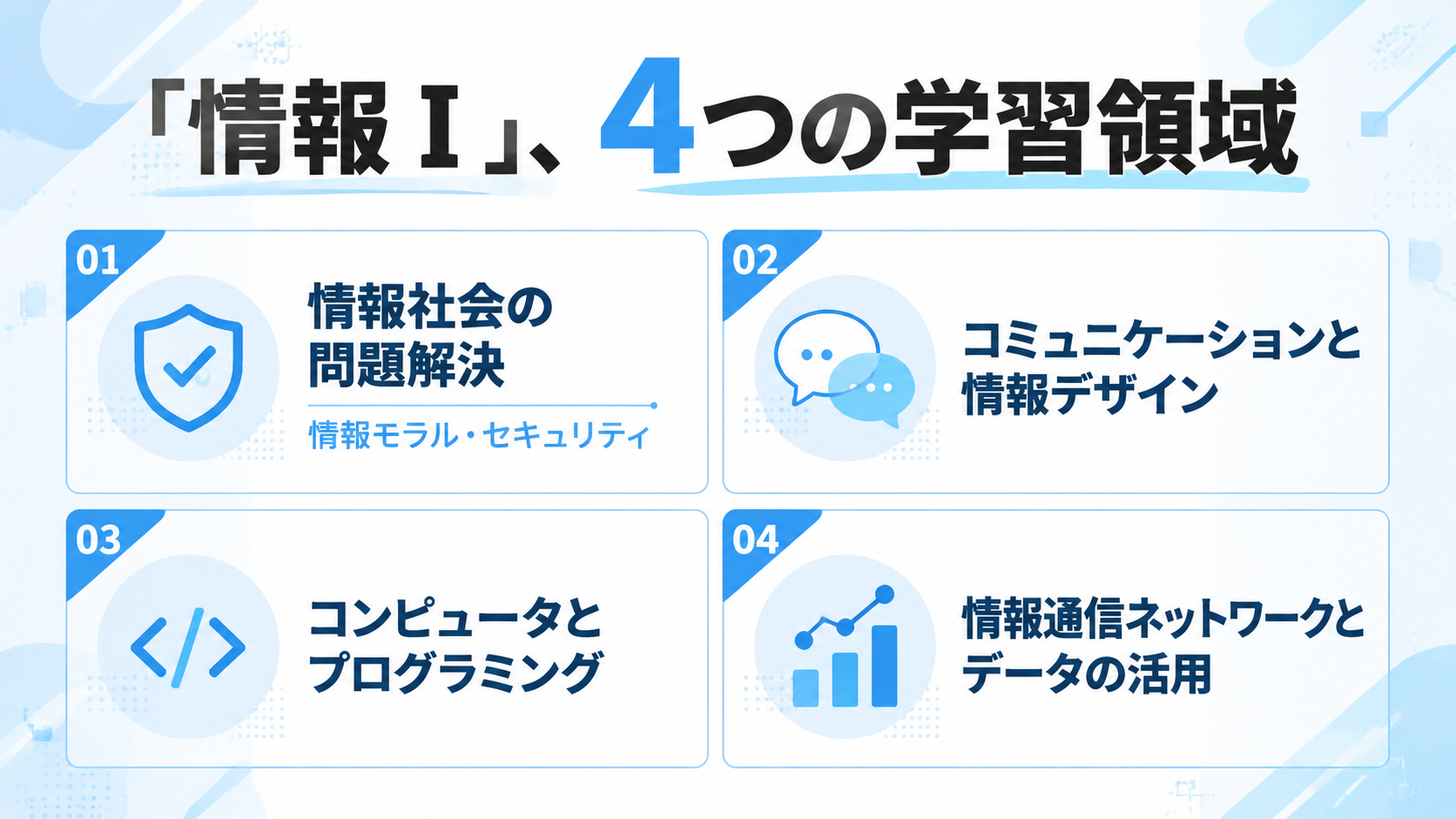 情報Ⅰの4つの学習領域の図解