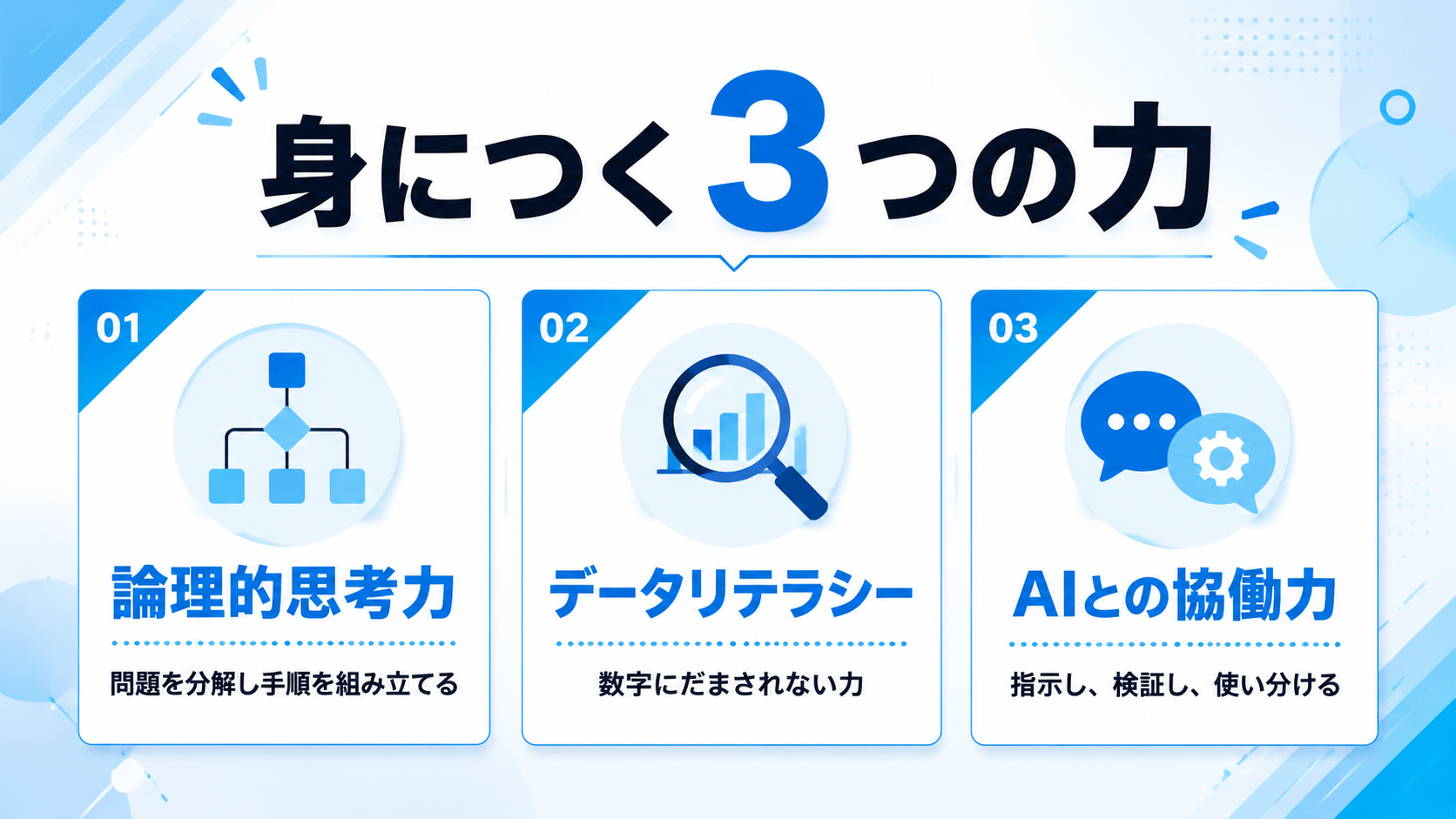 高校のAI教育で身につく3つの力の図解