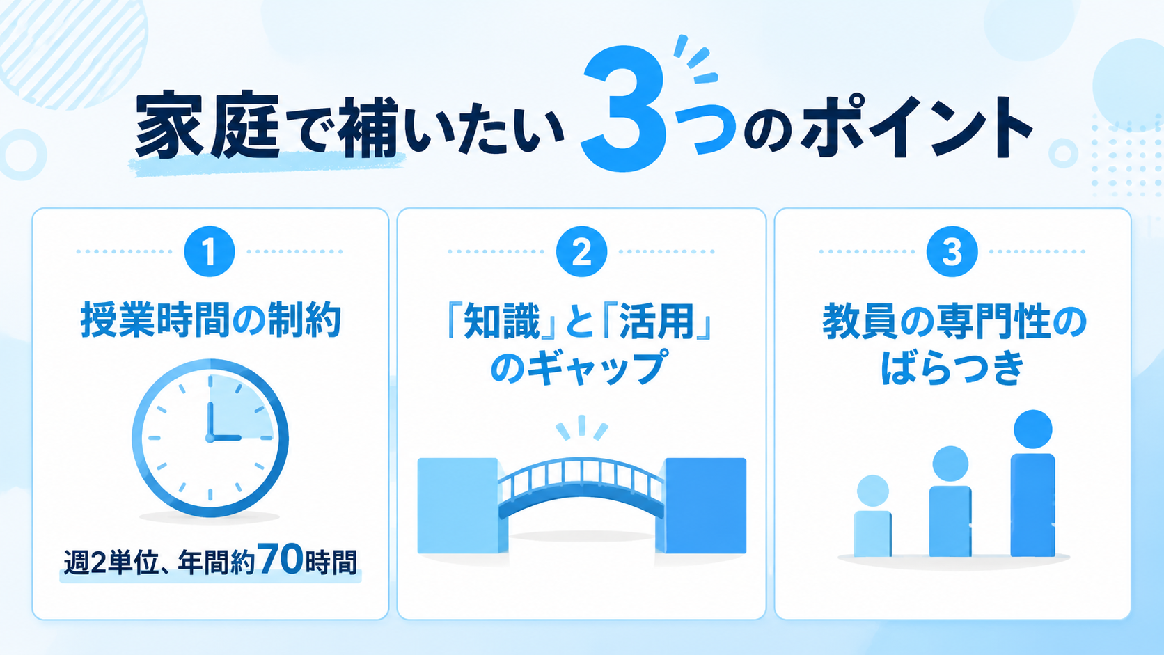 家庭で補いたい3つのポイントの図解