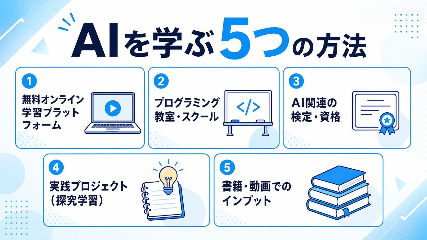高校生がAIを学ぶ5つの方法の図解