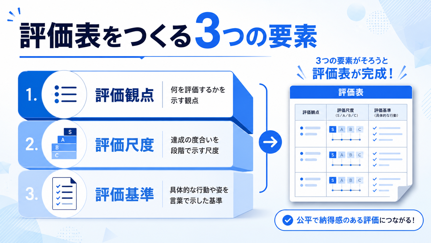 ルーブリック評価表の構成と見方の図解