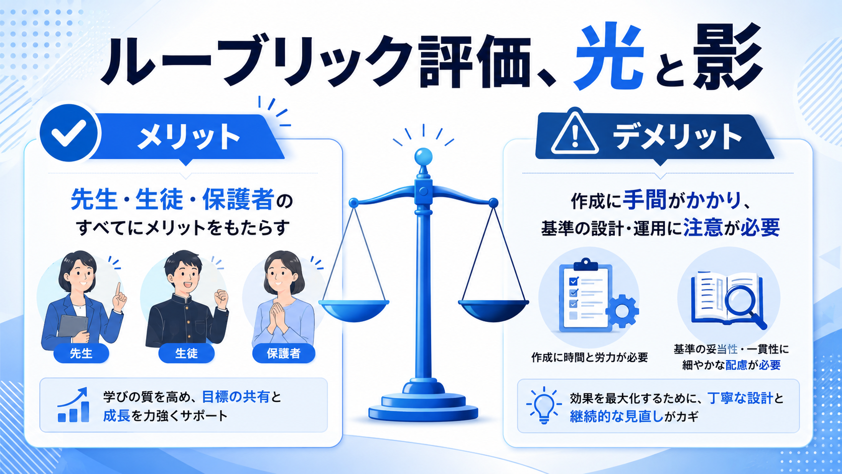 ルーブリック評価のメリットとデメリットの図解