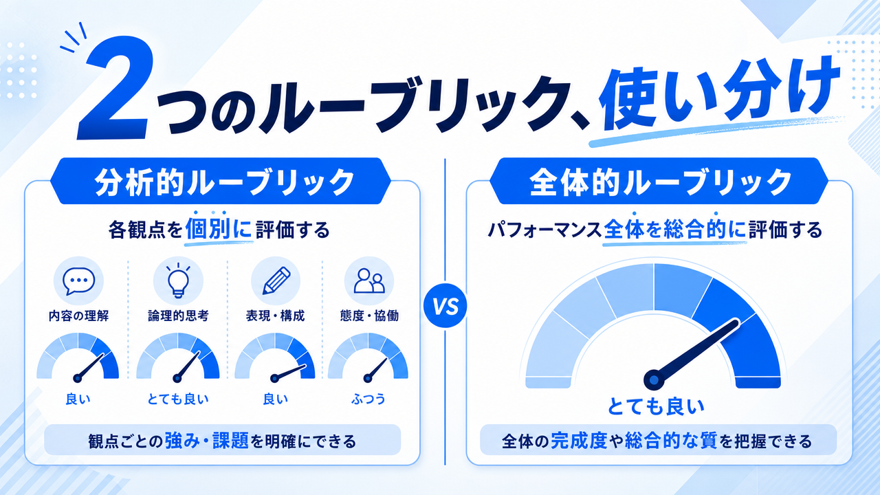 ルーブリック評価の種類の図解