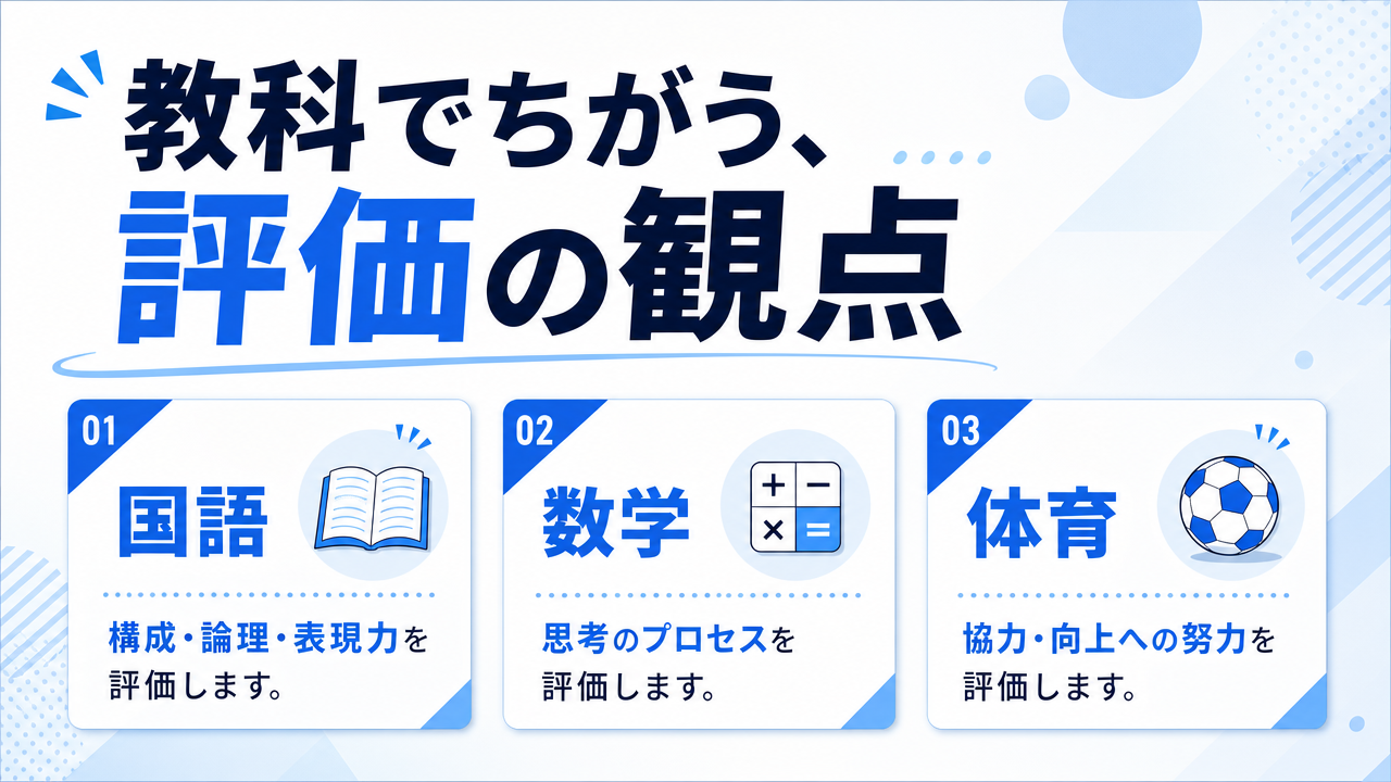 教科別のルーブリック評価の図解