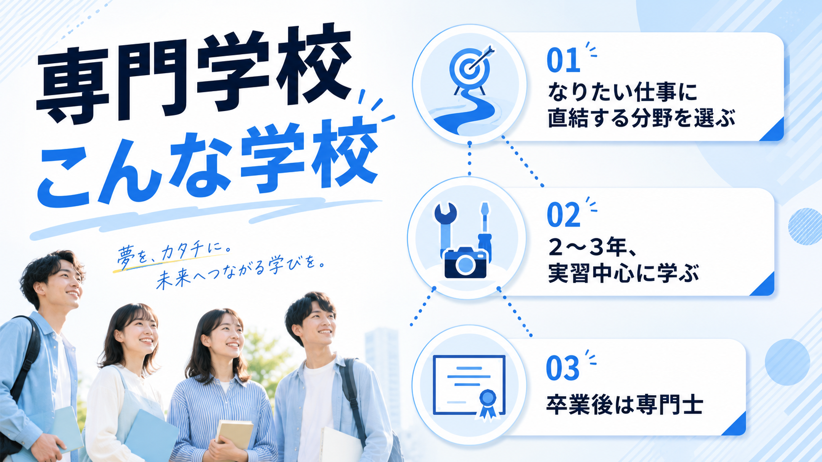 専門学校とは？特定の仕事に直結するスキルを学ぶ場所の図解
