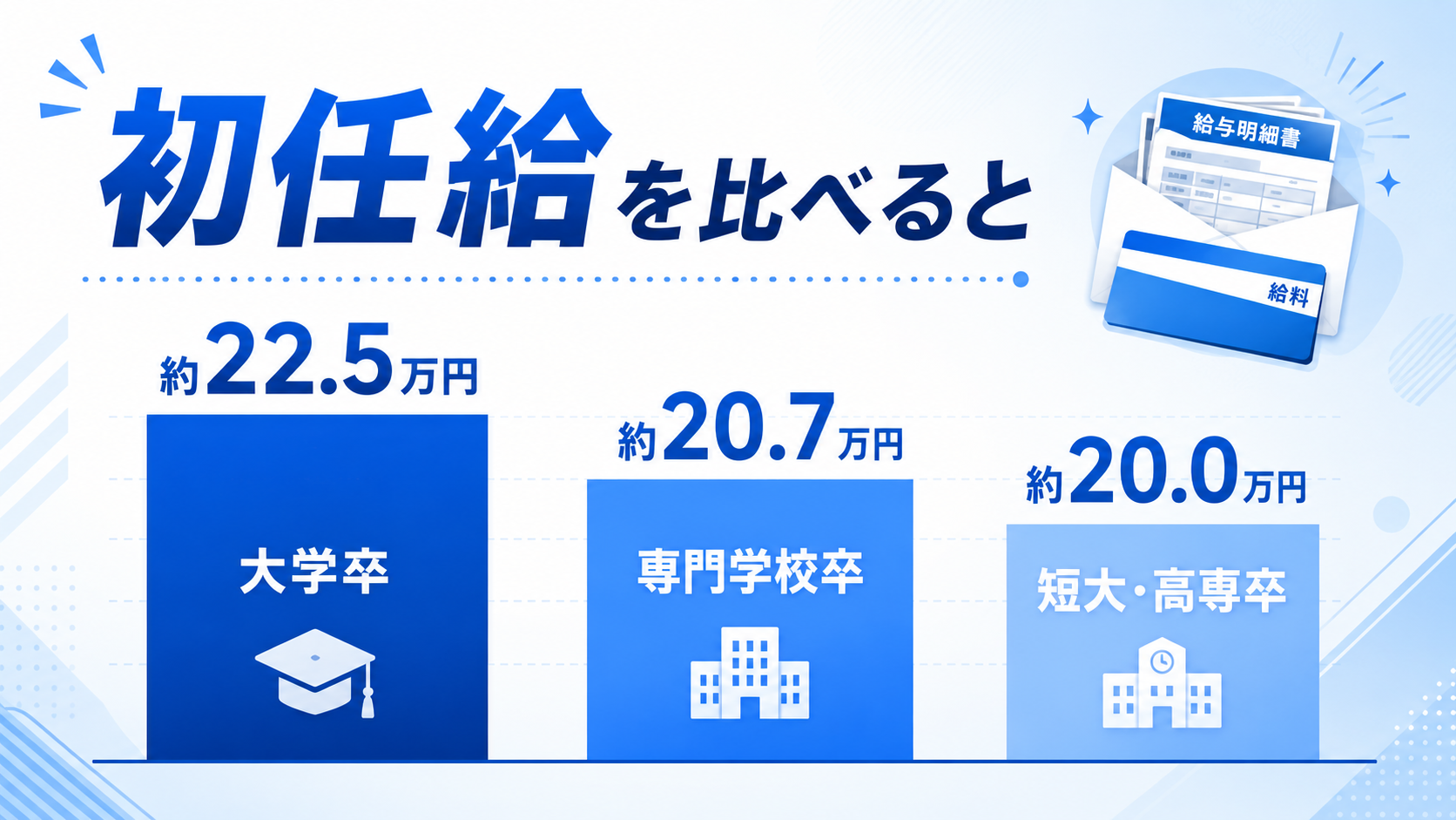 就職で比較：卒業後の進路と初任給はどう違うの図解