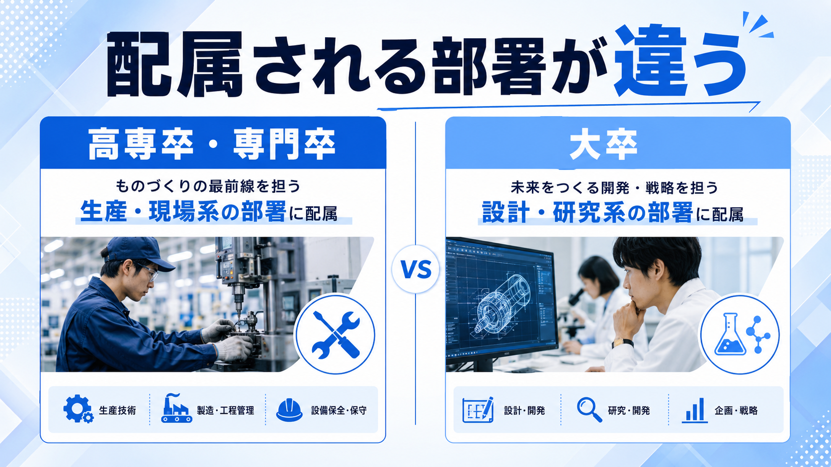 高専卒・専門卒・大卒で「働き方」はどう変わるの図解