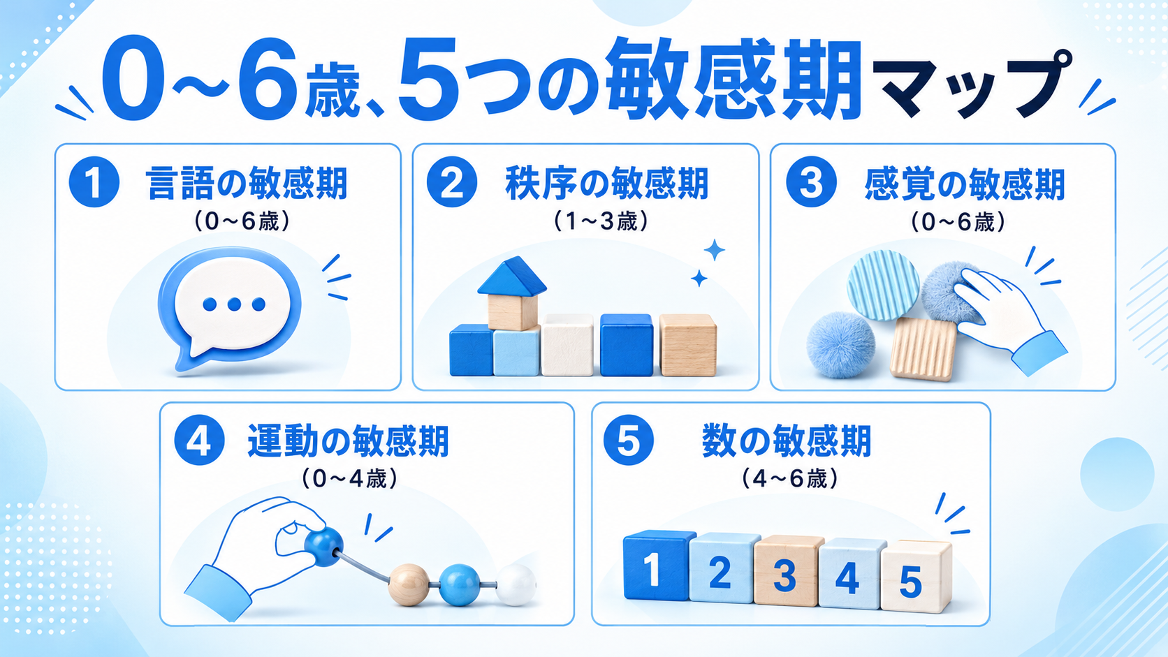 0〜6歳に訪れる5つの敏感期の図解
